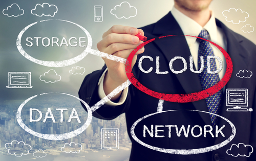 ftd_cloud